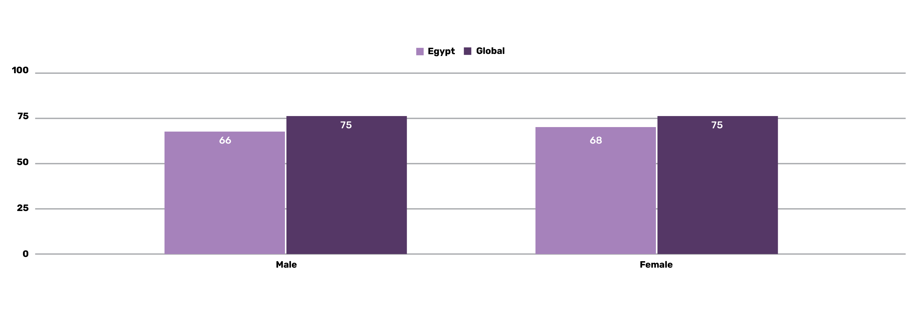 Gender Statistics