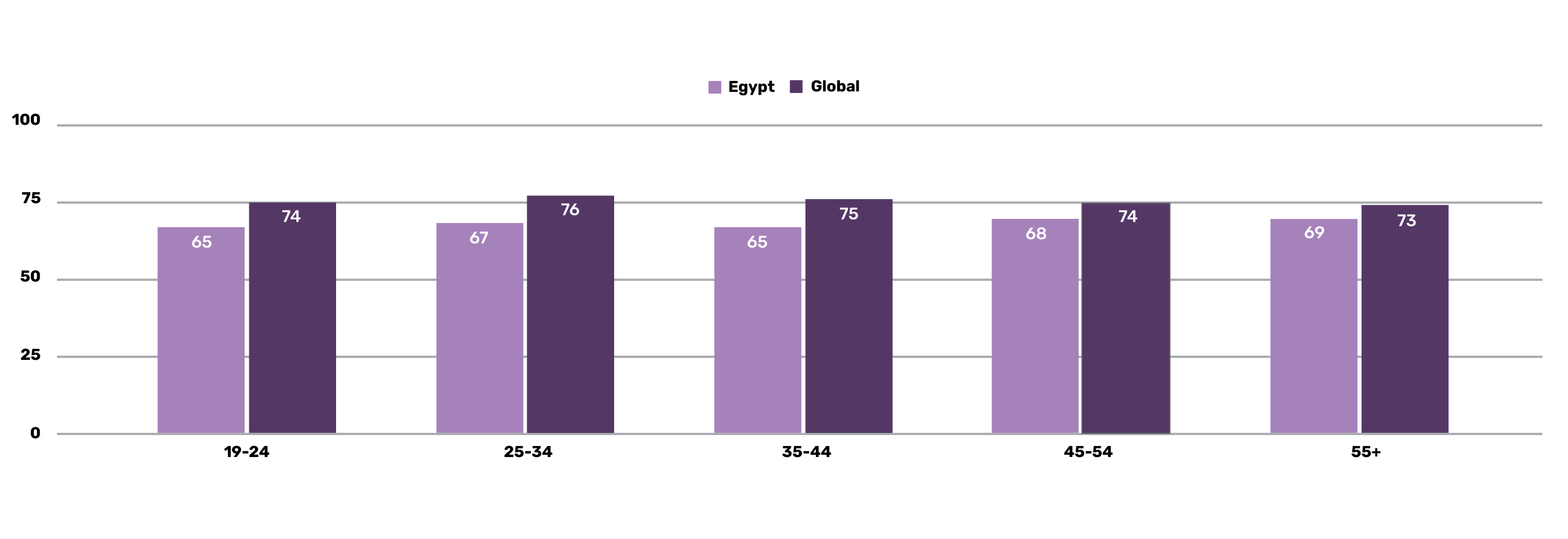 Age Group Statistics