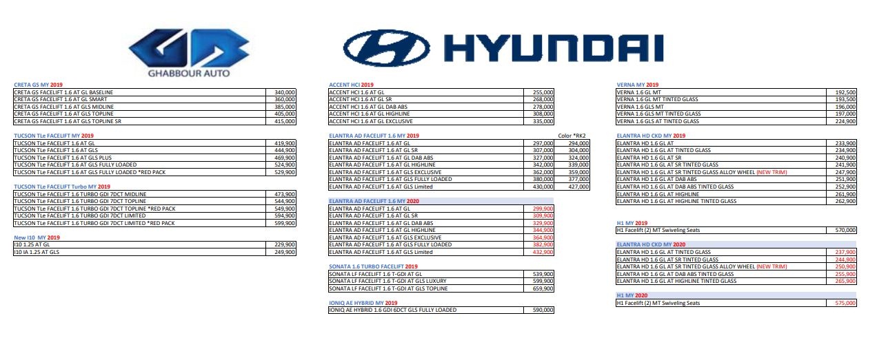 أسعار سيارات هيونداي النترا موديل 2020