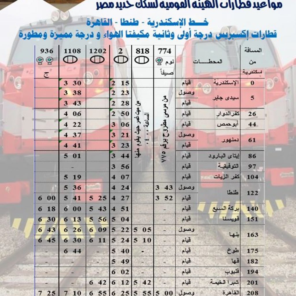 مواعيد القطارات المتجهة من القاهرة للمحافظات اليوم السبت 21 3 2020 جريدة المال