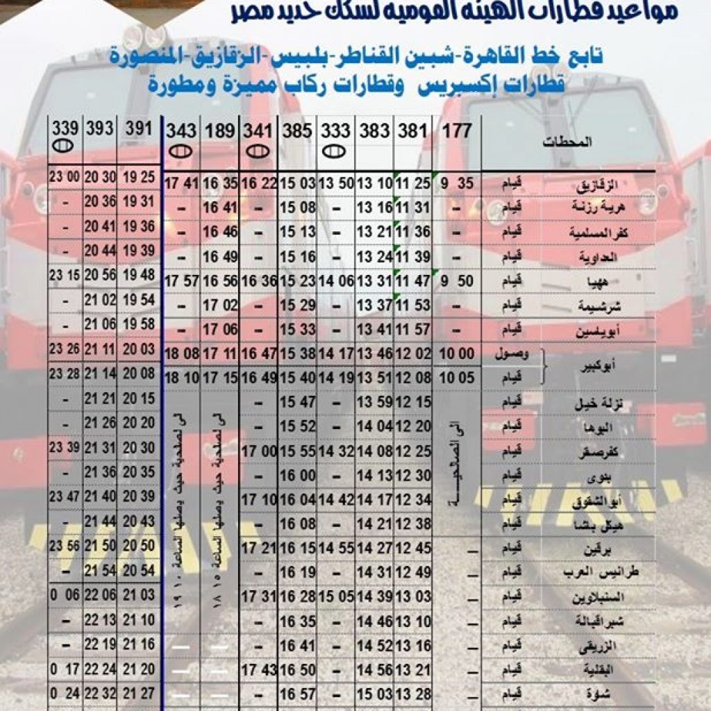 مواعيد القطارات المتجهة من القاهرة للمحافظات اليوم الإثنين