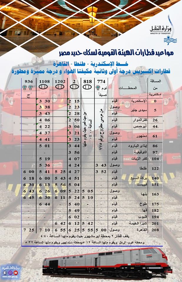 مواعيد القطارات المتجهة من القاهرة للمحافظات اليوم الجمعة 1422020