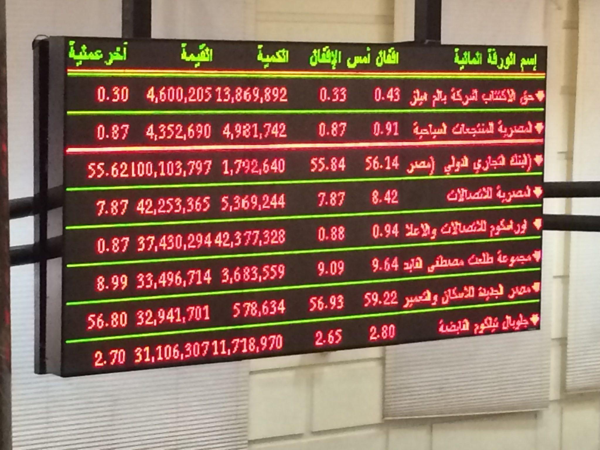 شاشة البورصة المصرية 