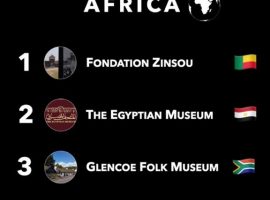 المتحف المصري بالتحرير يحل ثانيا كأكثر تأثيرا في جمهور «تويتر» بقارة أفريقيا